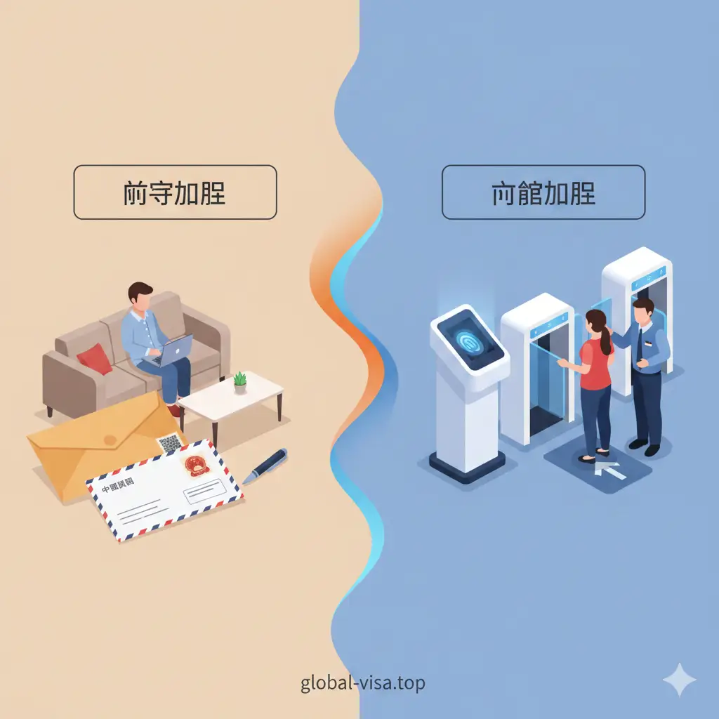 通过左右分割构图展示两种办理方式的优势对比。左侧展示邮寄办理的便利性，元素包括回邮信封、邮票和在家办理的惬意感；右侧展示到馆办理的专业性，元素包括指纹采集仪和自助通关闸机。中间用对比色调分割，文字标签简洁。整体风格现代简约，帮助申请人快速根据自身需求（如是否需要指纹）做出最优选择。