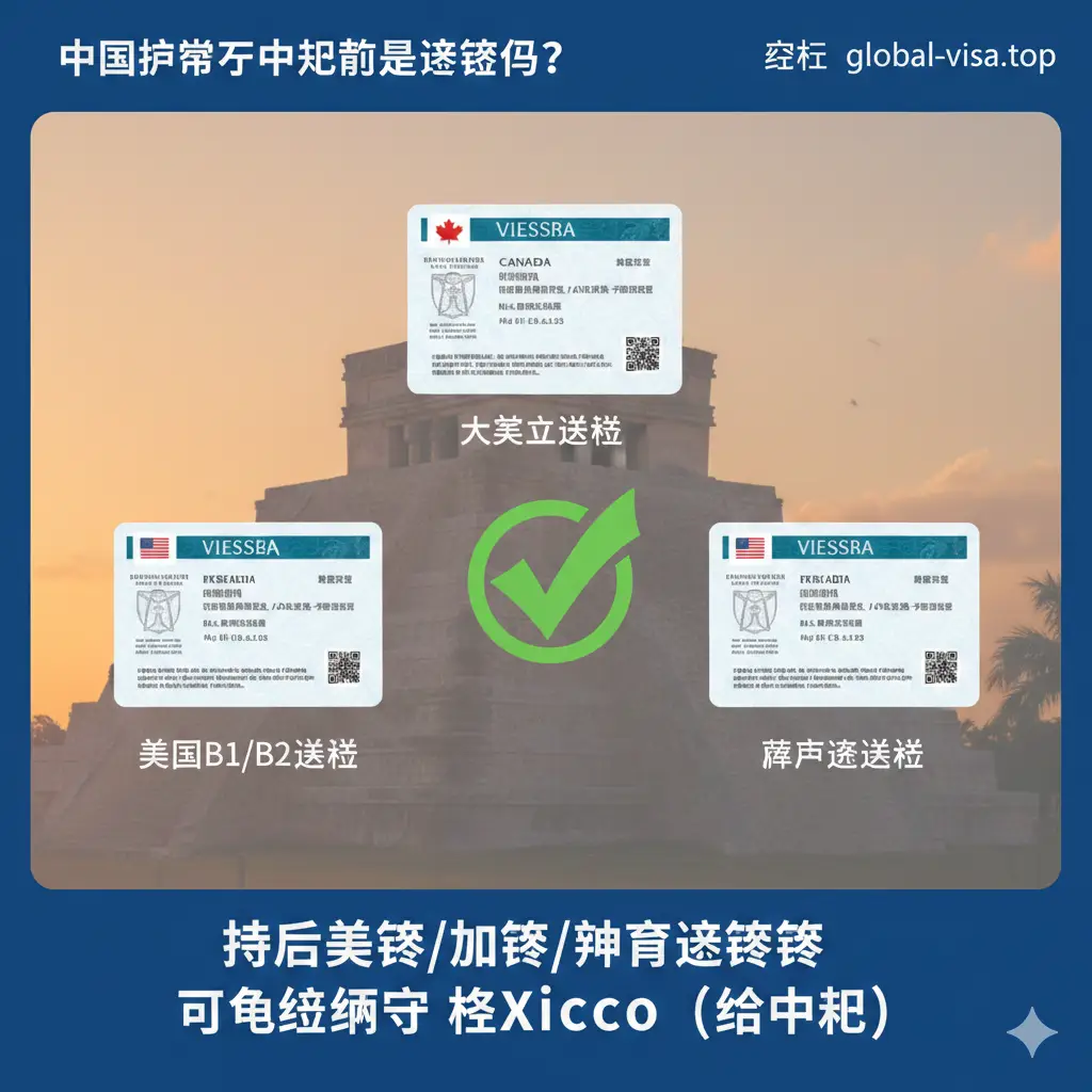 一张富有逻辑感的视觉化图表。画面展示多国签证的组合，包括美国B1/B2签证、加拿大签证和申根签证的艺术化缩略图，中心位置是一个醒目的绿色打钩图标。背景是坎昆玛雅遗址图伦的淡淡剪影。整体色调以专业、信任的蓝色和代表墨西哥热情的橙色为主，清晰地传达出‘持有美签/加签免签入境’的核心功能点，风格简洁且具有权威感。