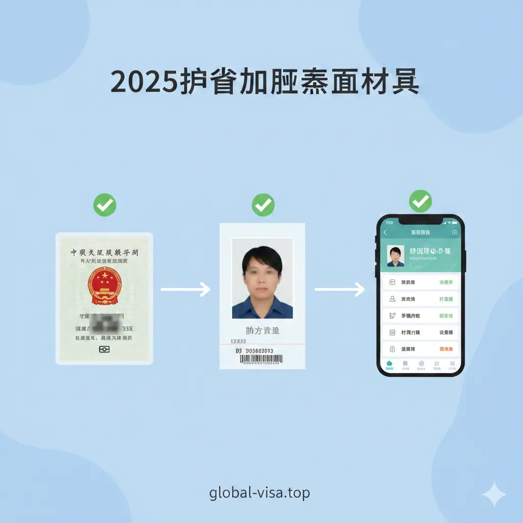 一张展示办护照所需材料的功能性图示。画面采用扁平化设计风格，背景为淡蓝色的商务底纹。核心元素包括一张清晰的居民身份证原件、一份带有回执条的照片、以及一台显示着‘移民局小程序’界面的智能手机。每个元素周围有简洁的线条连接，并配有简约的打钩符号。视觉重心突出，配色清爽自然，帮助用户一目了然地识别2025年最新的精简材料清单。