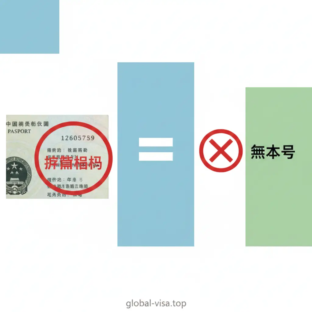 一张功能对比图，采用左右分割构图。左侧展示中国护照个人信息页的局部特写，用醒目的红色圆圈标出右上角的护照号码（Passport Number）；右侧则是一个带有红色叉号的‘Passport Book Number’标签。中间使用箭头或对比符号。风格简洁明快，使用扁平化设计元素，配色清新，旨在直观展示中国护照不含Book Number的功能属性，帮助用户快速区分概念。