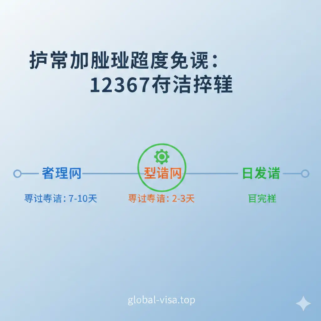 一张清晰直观的信息图表设计，用于解释护照办理的不同状态。画面设计成一条水平的时间进度条，节点依次标记为‘受理中’、‘制证中’（特意放大并标记齿轮图标）、‘已发证’。每个节点下方用醒目的字体标注预计等待天数。