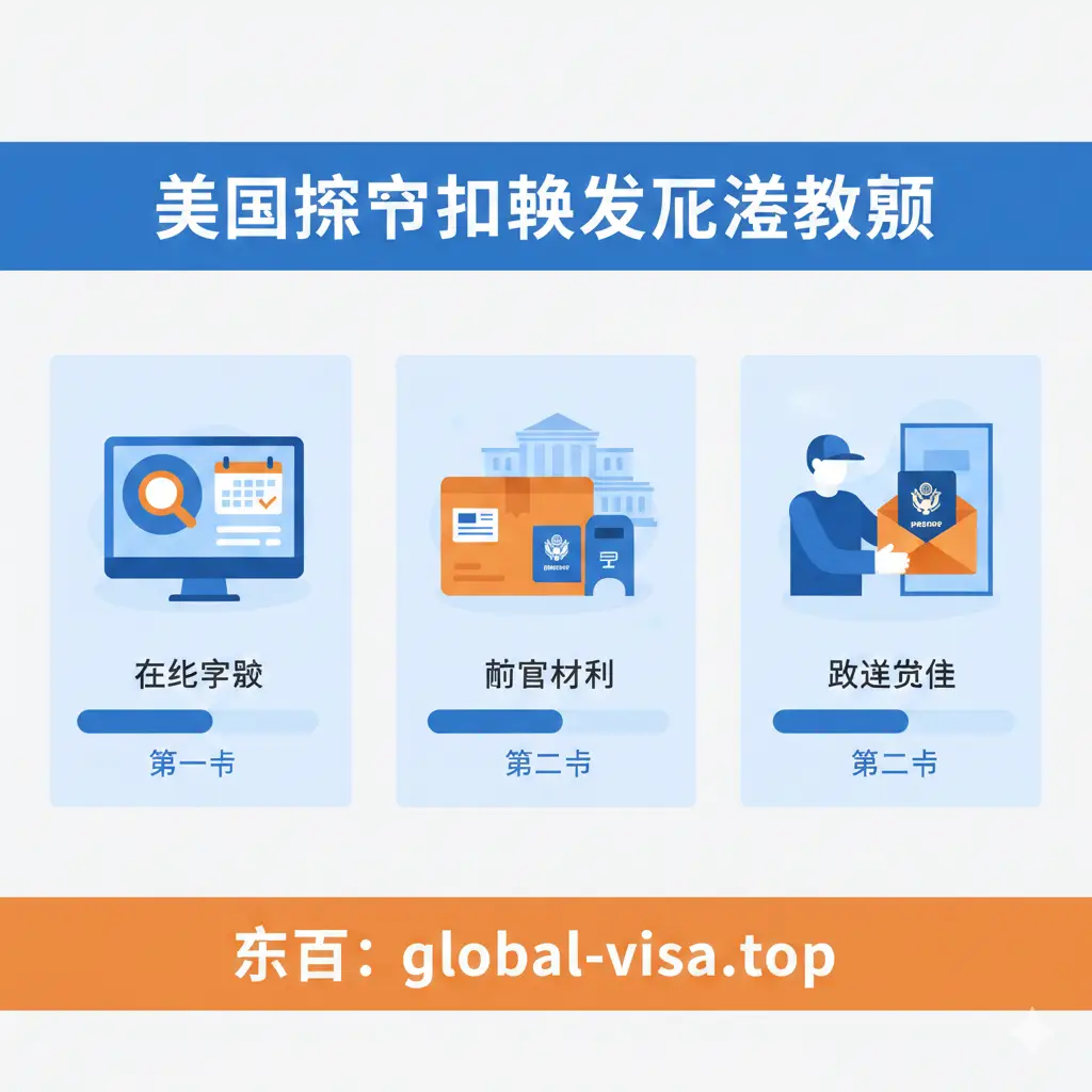 一张极具引导性的教程示意图。采用扁平化矢量设计风格或实景合成,展示护照换发的三个核心阶段:在线预约、邮寄材料、快递收件。画面包含邮政包裹、大使馆建筑剪影和进度条元素。构图从左至右流动,色彩使用代表信任的蓝色和代表活力的橙色,让复杂的美国换护照流程看起来直观、清晰且易于操作。