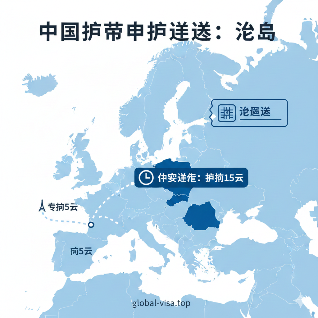 一张扁平化设计的申根区地图插画，重点高亮显示冰岛的位置。图表通过简洁的线条和图标解释“主要目的地原则”：一条旅行路线连接了法国和冰岛，但在冰岛上方标注了更长的时间（如钟表图标或天数），清晰地向用户展示为何必须向冰岛申请签证。配色采用科技蓝与白，清晰易懂，适合解释复杂的签证规则。