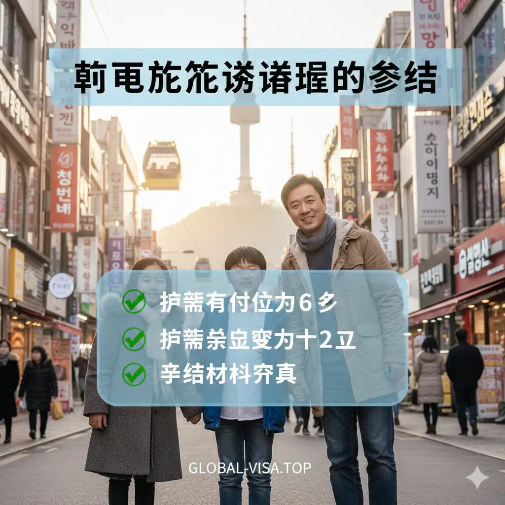 一张温馨的总结图片。画面展示一家人在韩国明洞街道或南山塔下的合影，中央列出核心要点清单：有效期大于6个月、空白页大于2页、材料齐全。