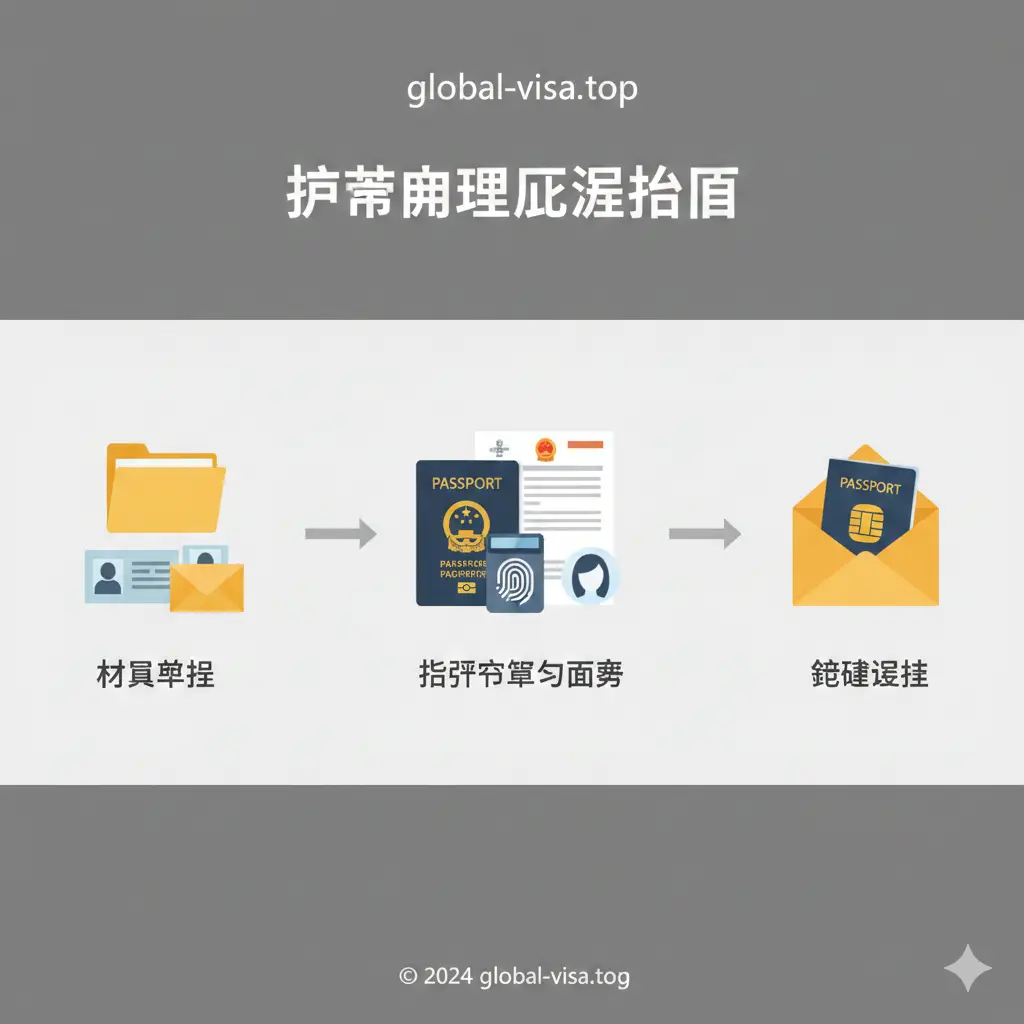 教程引导图片采用扁平化矢量插画风格,清晰展示从材料准备、指纹采集到最后领取证件的三个关键步骤。每一个步骤都由简洁的图标代表,并用指示箭头连接。色彩使用温暖的橙色和稳重的灰色,视觉中心是一个整洁的办公桌面,放着申请表和电子护照。构图采用线性叙事结构,让复杂的办理流程一目了然。