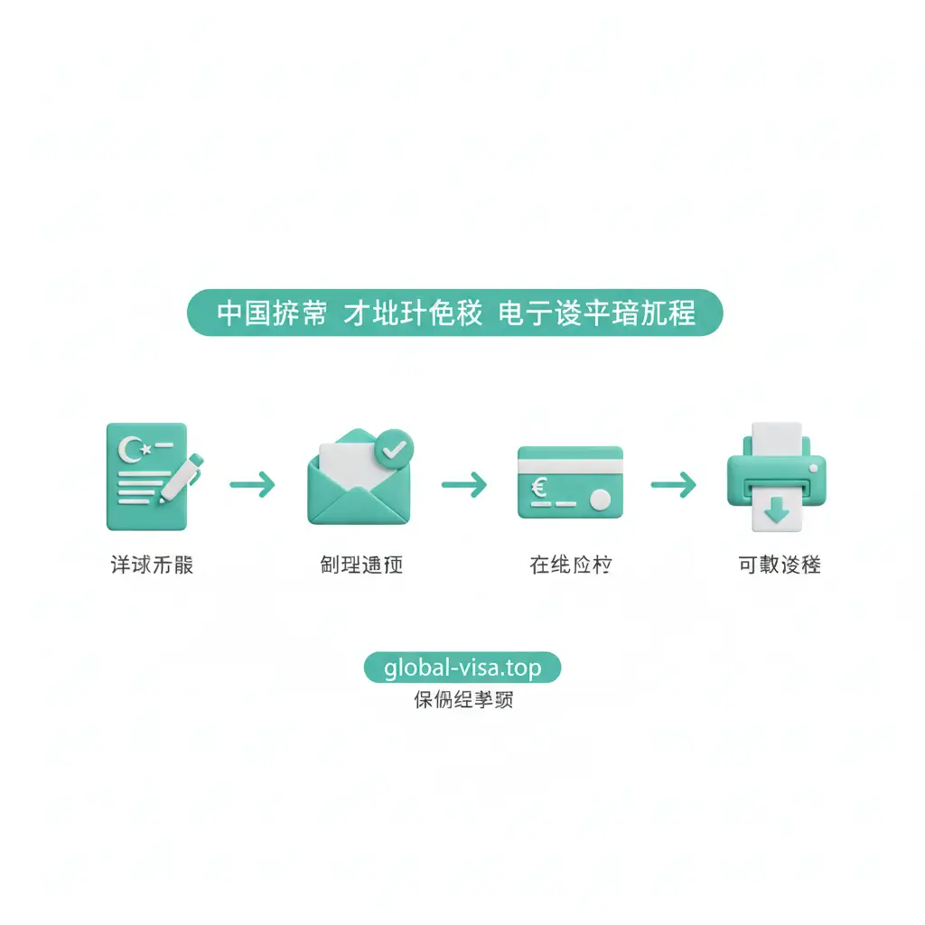 极简主义风格的3D图标流程图，用于解释申请步骤。画面横向排列四个主要步骤的图标：1. 填写表格（文件图标），2. 邮件验证（信封与对勾），3. 在线支付（信用卡图标），4. 下载PDF签证页（打印机或下载箭头）。图标下方有简洁的连接线，色彩采用土耳其绿松石色搭配白色，背景干净，视觉导向清晰，帮助用户一眼看懂'保姆级'的操作流程。