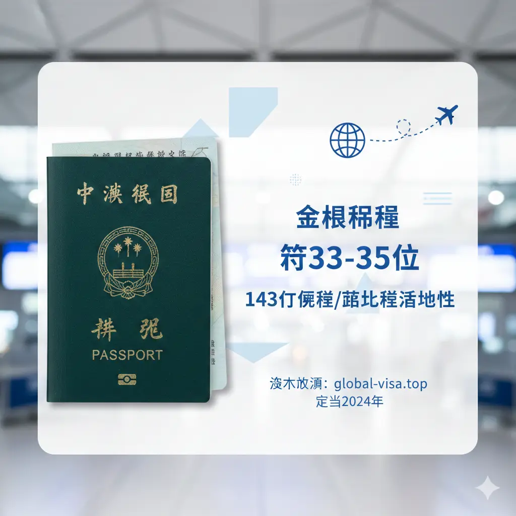 展示台湾护照功能与排名的视觉化图表。画面左侧展示护照特写,右侧是简洁现代的资讯图表,列出‘全球排名第33-35’及‘143个免签/落地签目的地’。背景采用机场航站楼的模糊光斑效果,色彩以明亮的白色和商务蓝为主。元素包含地球仪、飞机航线虚线,整体设计风格极简且具有科技感,突显信息的透明度与权威性。