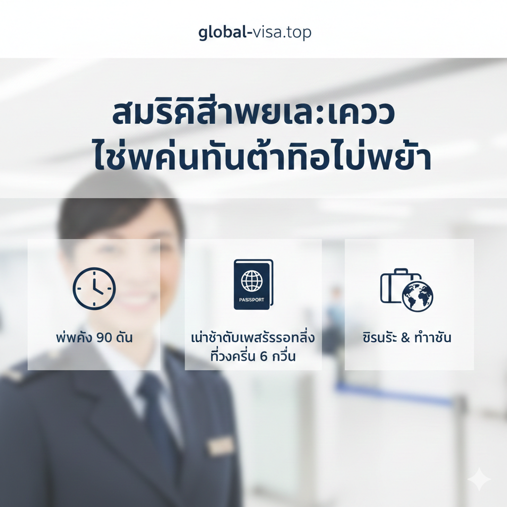 An infographic-style image showcasing the core features of visa-free entry for US citizens. The visual includes icons representing '90 Days Stay', 'No 6-Month Validity Rule', and 'Business & Tourism'.