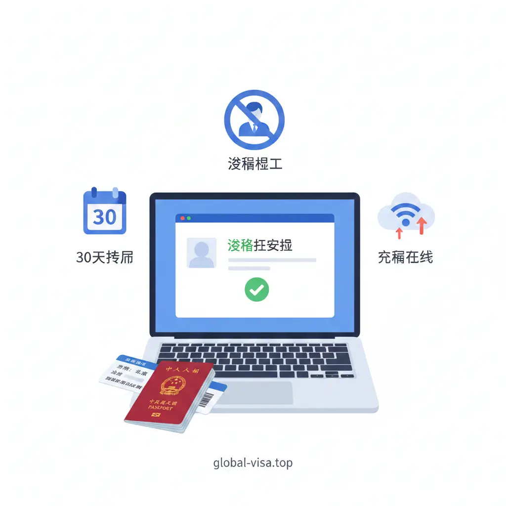 展示土耳其电子签证核心政策的扁平化概念图。画面中心是一个现代化的笔记本电脑屏幕，屏幕上显示着简化的电子签证批准页面。屏幕周围环绕着几个关键信息的3D图标：'30天停留'的日历图标、'无需面试'的禁止符号、以及'全程在线'的云端图标。桌面上整齐摆放着中国护照和一张飞往伊斯坦布尔的机票。配色采用商务蓝与纯白搭配，强调政策的清晰与透明，帮助用户快速理解签证权限。