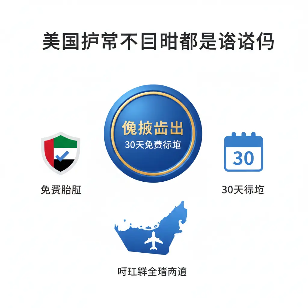 一张展示入境功能特性的图表化图片。画面中心是一个清晰的3D护照印章模型，印章上写着'Visa on Arrival'和'30 Days Free'字样。周围环绕着简约的扁平化图标，代表免费办理、30天停留和阿联酋全境通行。色彩方案采用科技感的蓝色和金色，配合极简主义的白色背景。画面整洁明亮，突出‘美国护照免签’的核心功能优势，符合签证资讯网站的专业风格。