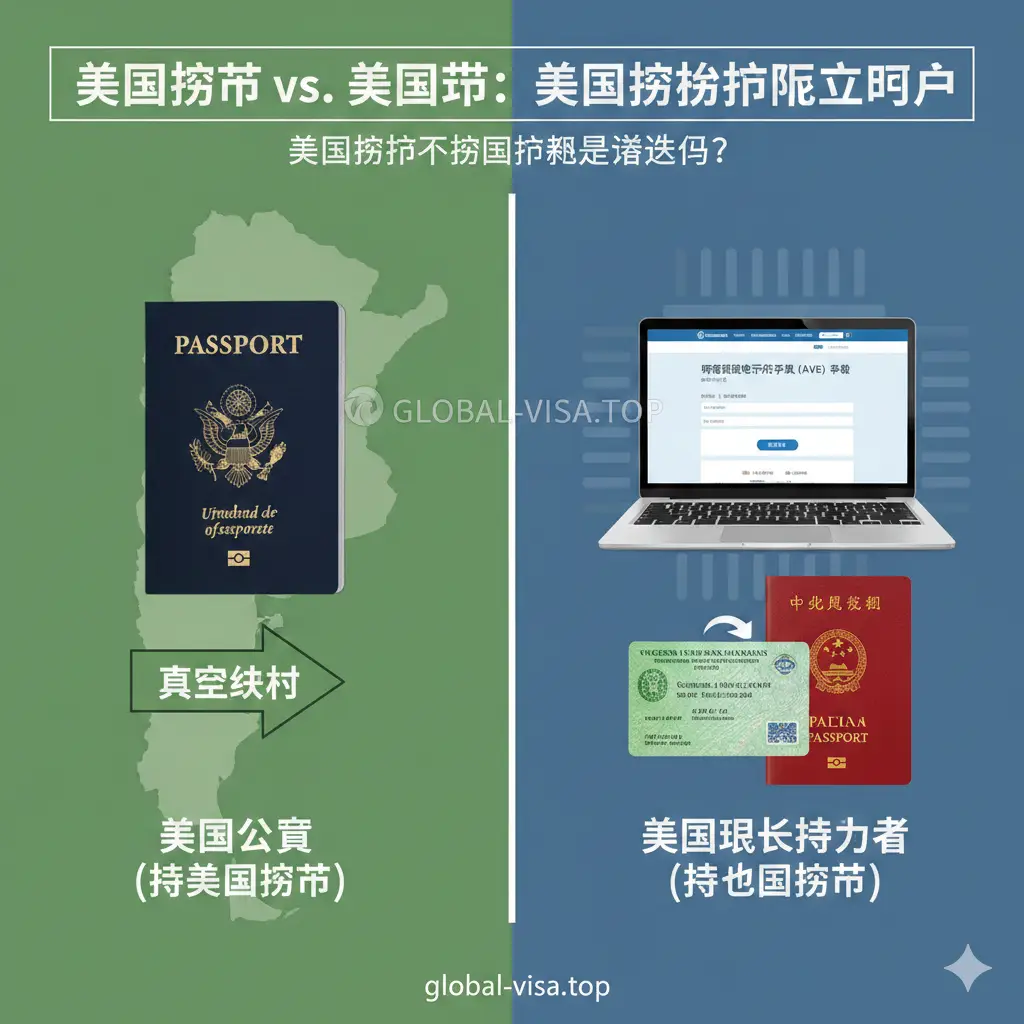 一张对比鲜明的信息图表式概念图,用于解释不同身份的入境流程。左侧展示美国护照,配以绿色的'Direct Entry'(直接入境)箭头;右侧展示一张美国绿卡加上一本非美国护照(如中国护照),连接到一台显示着'AVE'(电子旅行许可)申请界面的笔记本电脑。构图清晰,通过视觉分割帮助读者快速区分公民免签与绿卡需申请电子许可的区别,色彩专业严谨。