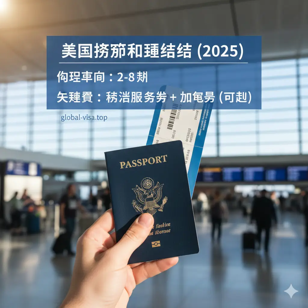 一张总结性质的图片，构图简洁有力。画面中央是一个旅行者的手，拿着更新好的美国护照和一张登机牌，背景是模糊的国际机场航站楼。上方半透明浮窗总结了2025年的处理周期（2-8周）和关键费用。整体意象表达了成功更新护照后的轻松与喜悦，象征着旅行的开启，给人以积极正向的视觉反馈。