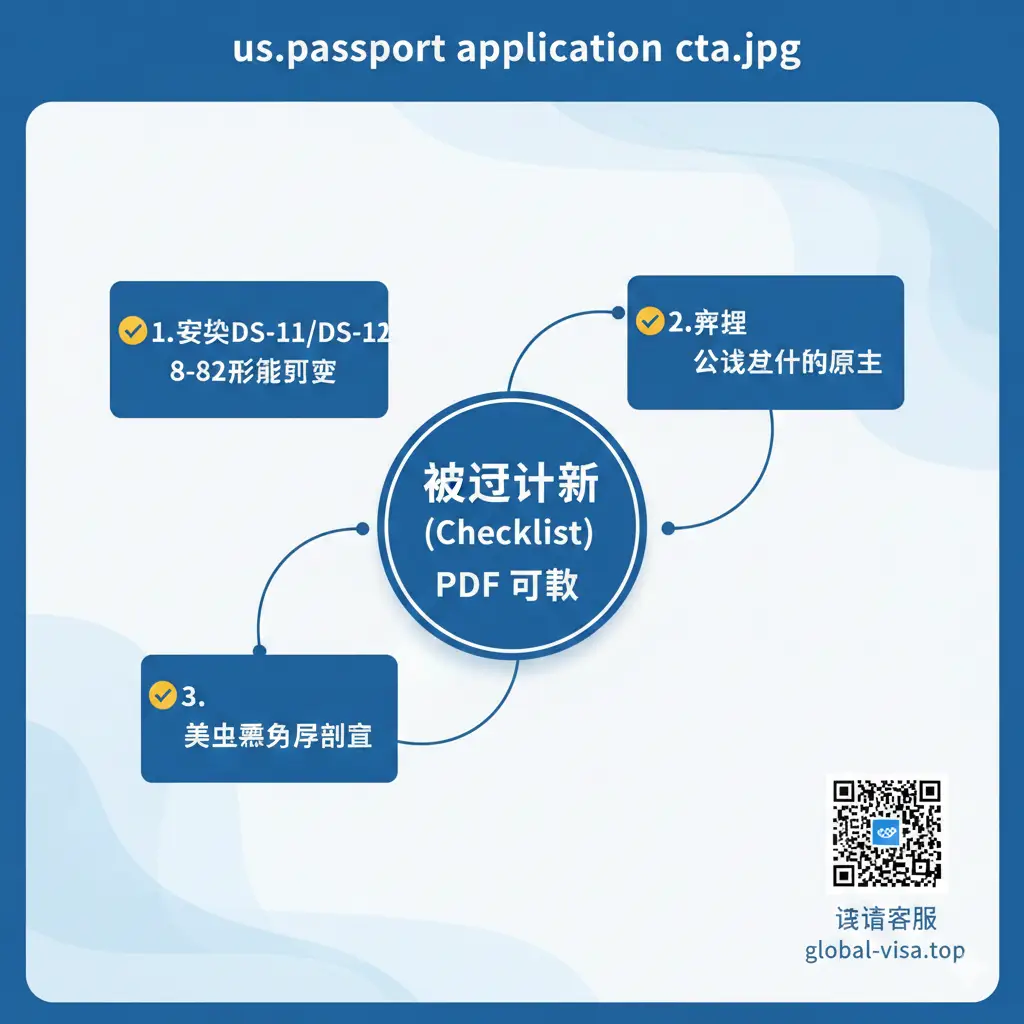 一张总结性的图片，融合了行动呼吁（CTA）和关键要点。图片中央放置一个醒目的“核对清单 (Checklist) PDF”下载按钮图标，周围环绕着三个主要总结点：1. 确保DS-11/DS-82表格正确；2. 准备公民身份原件；3. 美宝需父母同意。底部或侧面可以有 Global-visa.top 的微信客服二维码（示意图）和“专人协助”字样。整体风格简洁有力，使用品牌色（如蓝、白、金）为主，目的在于引导用户下载资料和联系客服。