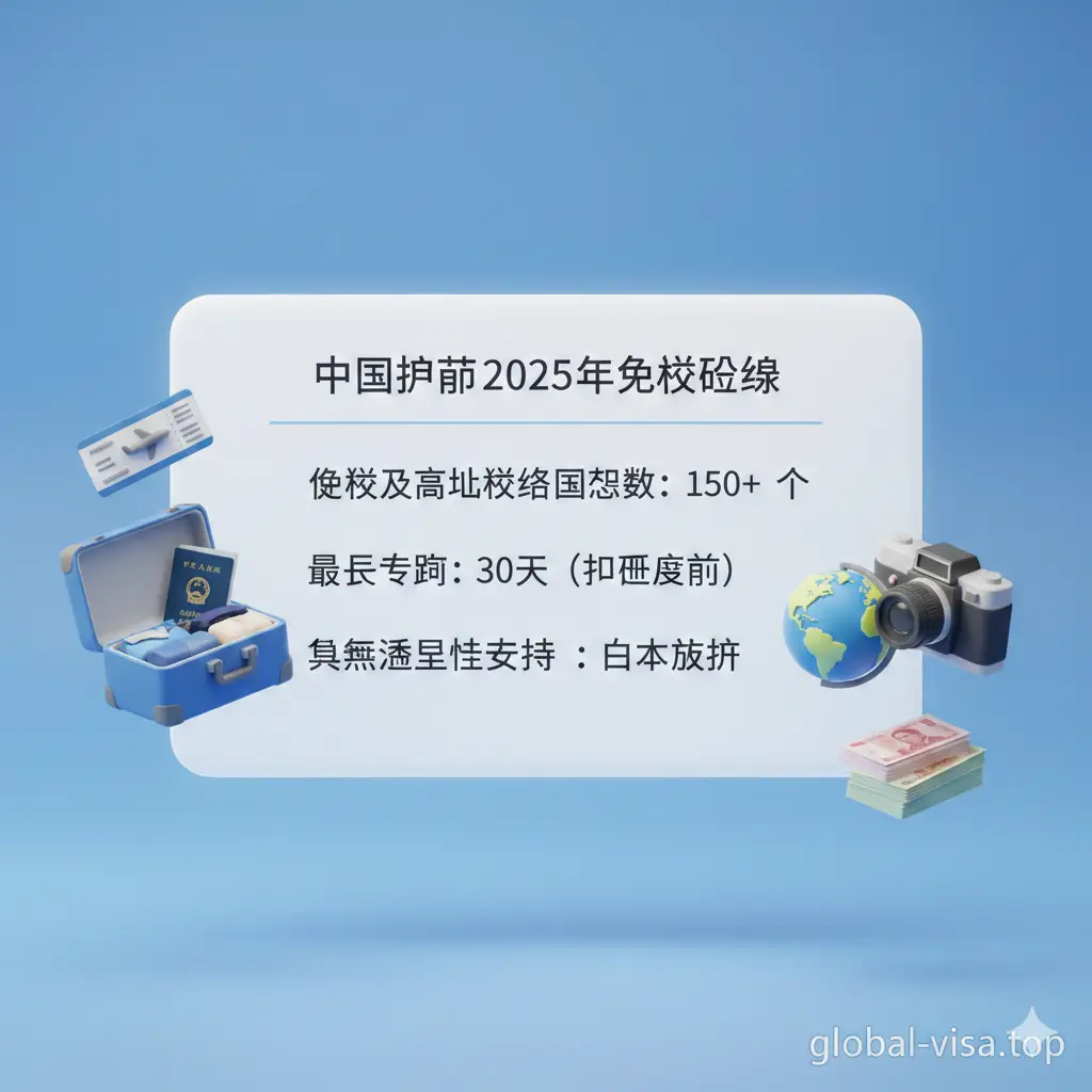 总结性质的信息图表。背景采用干净的商务蓝渐变,画面中心是一个简洁的列表或总结看板,列出了2025年核心数据指标:150+总数、互免30天、白本放行等要点。看板周围环绕着机票、行李箱、相机等旅行元素的3D模型,构图紧凑且逻辑清晰,右下角带有Global-Visa.top的品牌水印,适合作为全文回顾。