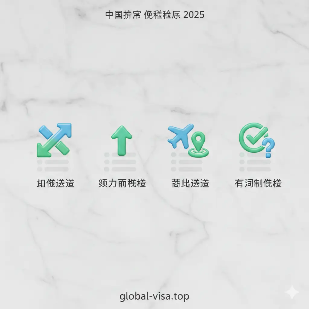 一张展示2025年免签国家分类功能的视觉化图片。背景是干净的浅灰色大理石纹路，画面中心并列呈现四个精致的3D图标，分别代表互免签证、单方面免签、落地签和有条件免签。每个图标下方配有虚幻的半透明列表文字感。色彩方案使用清新的蓝色和绿色，风格现代简约，构图平衡，清晰地传达出中国护照在不同政策下的全球通行能力。