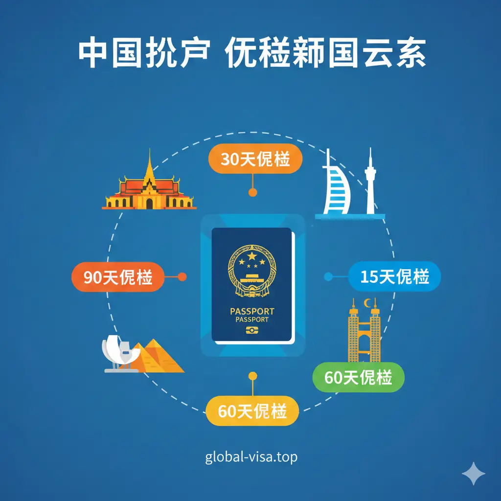 一张展示中国护照免签功能特性的概念图。画面展示多个代表不同免签国家的标志性建筑剪影，如泰国大皇宫、新加坡鱼尾狮、迪拜帆船酒店。中间穿插着‘30 Days’、‘90 Days’等标签提示。