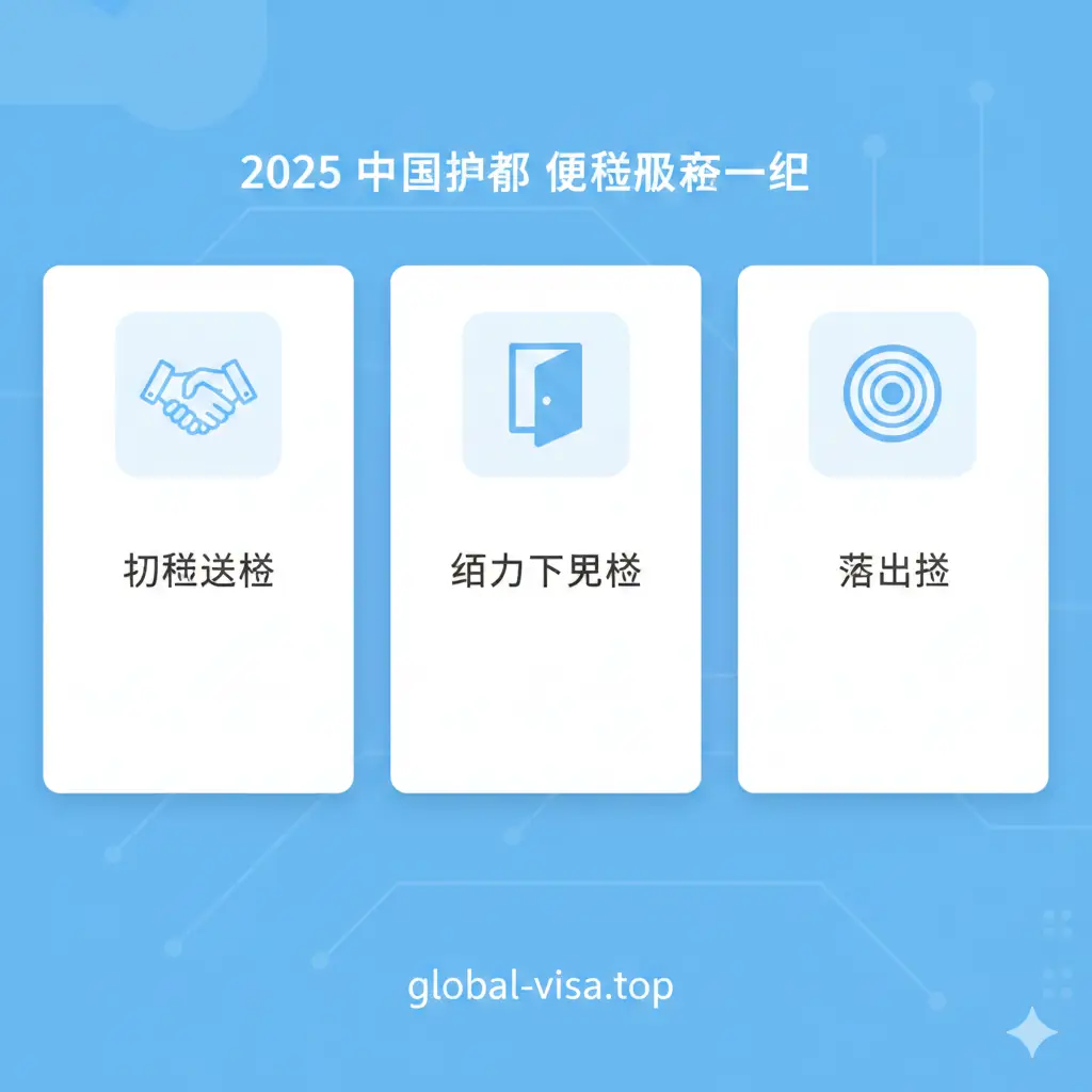 展示2025年签证政策分类的功能示意图。画面采用扁平化分栏设计，左侧为互免签证图标（两只握住的手），中间为单方面免签（敞开的大门），右侧为落地签（盖章图标）。色彩使用明亮的浅蓝色和白色，背景带有微弱的科技线条感，体现Global-Visa.top的专业数据分析特质，构图整齐有序，元素简洁易懂，方便用户快速理解不同签证类型的区别。