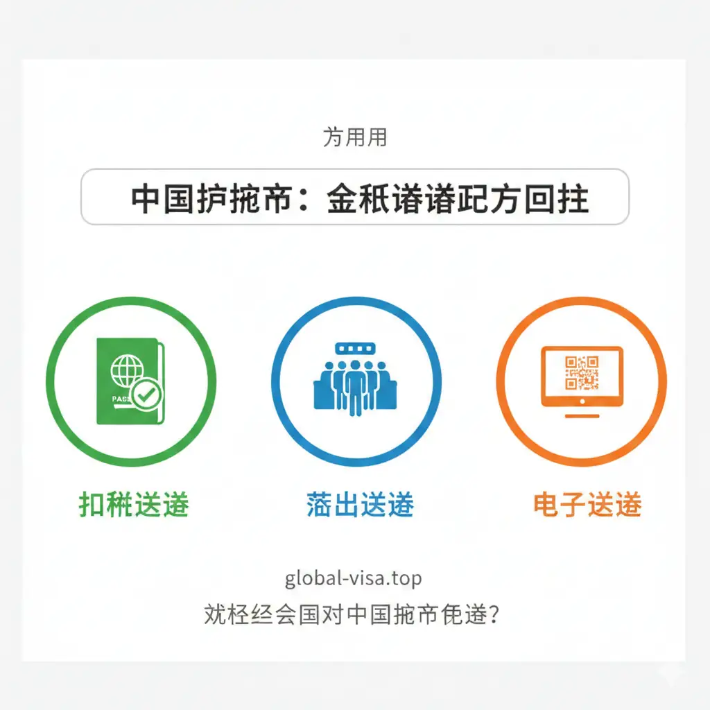 一张清晰的对比示意图,用于指导用户分辨互免签证、落地签和电子签的区别。画面分为三个并列的圆形图标:第一个是绿色的护照盖章(互免),第二个是在柜台排队的人影(落地签),第三个是电脑屏幕上的二维码(电子签)。使用清爽的白底风格,配合明亮的对比色,构图对称,方便读者快速理解教程内容。