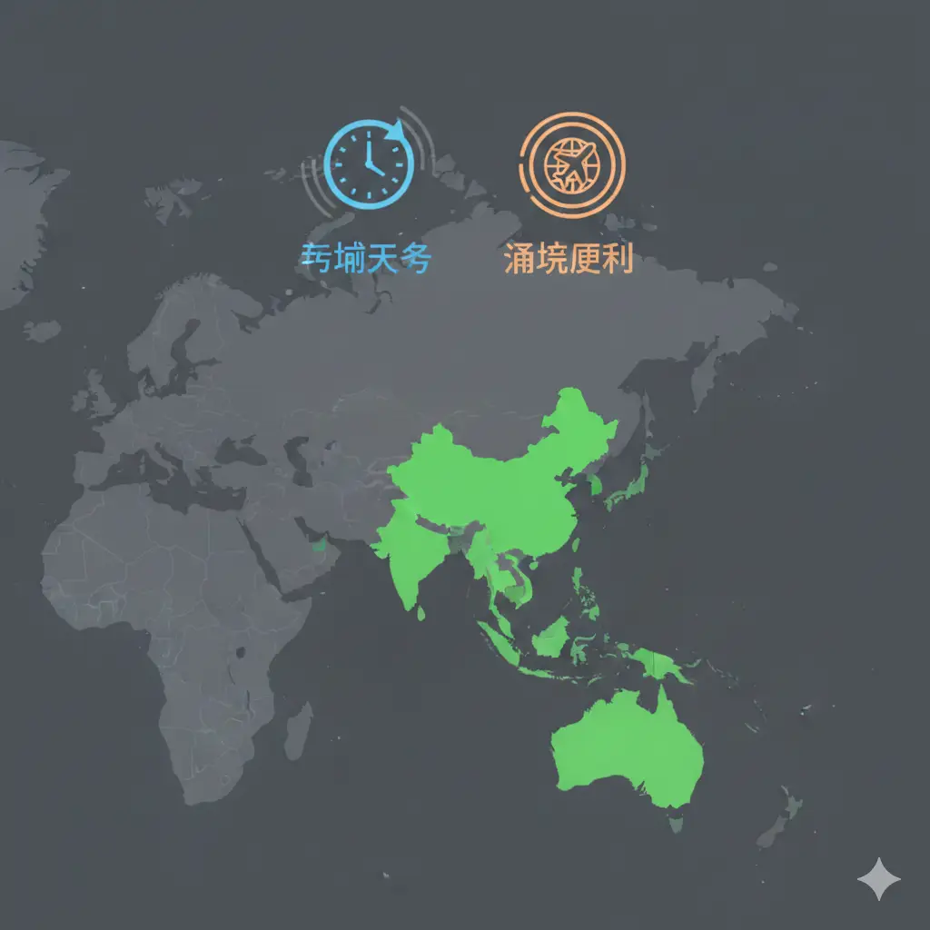 展示全球化免签功能分布的示意图。以深灰色为基调的极简世界地图作为背景,将中国、东南亚、高加索地区及部分南美国家用亮绿色高亮标注,象征免签区域。地图上悬浮着精美的动态图标,如时钟(代表停留天数)和印章(代表通关),色彩对比鲜明,风格偏向扁平化的数据可视化,展现Global Visa数据库的实时性。