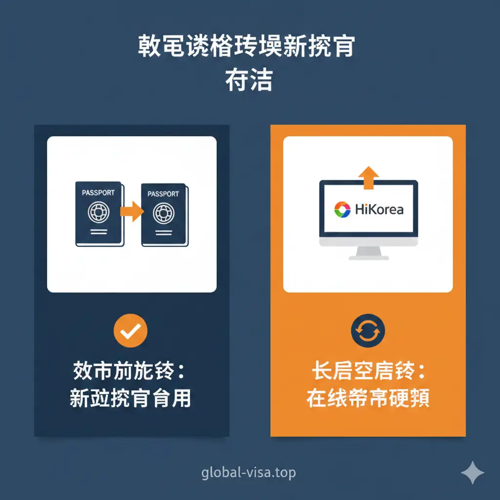 一张极简主义风格的信息图示。采用对比构图，左侧代表短期旅游签（图标显示两本护照平行），右侧代表长期居住签（图标显示电脑屏幕和HiKorea标志）。配色方案采用global-visa.top品牌标准的深蓝色与橙色，通过清晰的符号化语言展示‘新旧护照共用’与‘在线申报更新’两种核心处理方法，构图简洁明了，具有极佳的可读性。